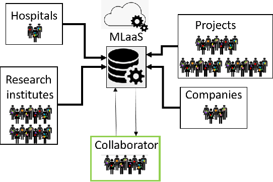 Figure 1 for TRAPDOOR: Repurposing backdoors to detect dataset bias in machine learning-based genomic analysis