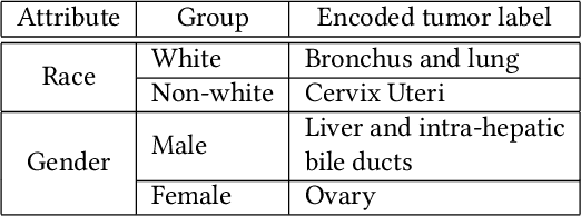 Figure 4 for TRAPDOOR: Repurposing backdoors to detect dataset bias in machine learning-based genomic analysis