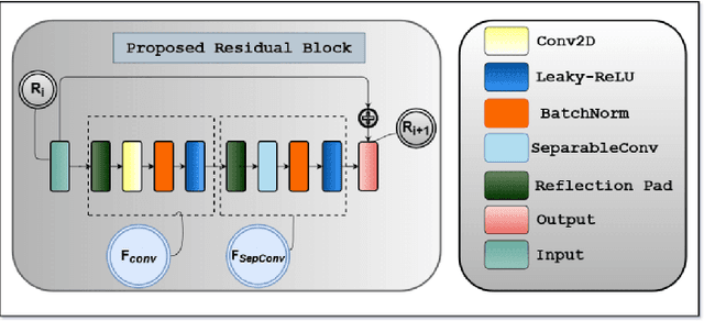 Figure 3 for Fundus2Angio: A Novel Conditional GAN Architecture for Generating Fluorescein Angiography Images from Retinal Fundus Photography