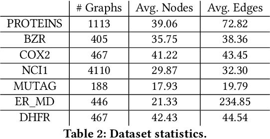 Figure 4 for Graph Masked Autoencoder