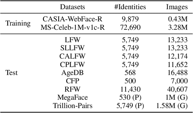 Figure 3 for Loss Function Search for Face Recognition
