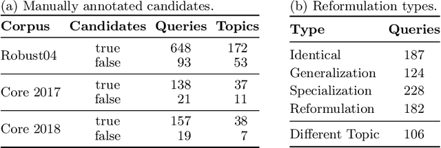 Figure 3 for How Train-Test Leakage Affects Zero-shot Retrieval