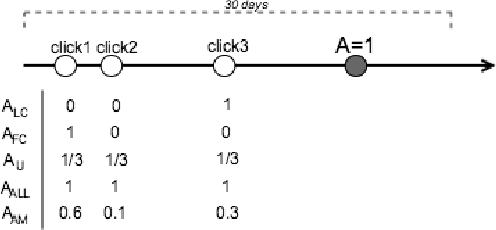 Figure 1 for Attribution Modeling Increases Efficiency of Bidding in Display Advertising