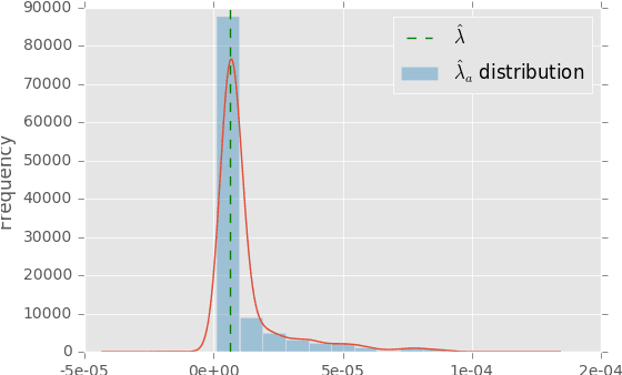 Figure 4 for Attribution Modeling Increases Efficiency of Bidding in Display Advertising