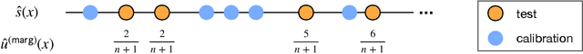 Figure 1 for Testing for Outliers with Conformal p-values