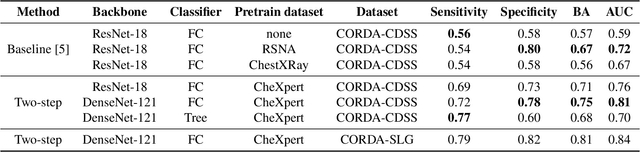 Figure 4 for A two-step explainable approach for COVID-19 computer-aided diagnosis from chest x-ray images