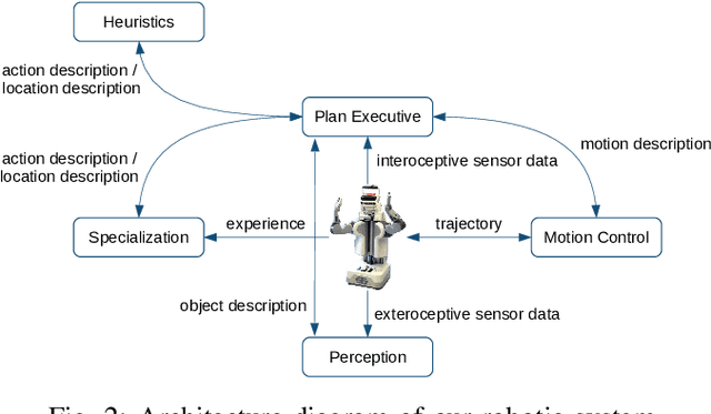 Figure 2 for The Robot Household Marathon Experiment