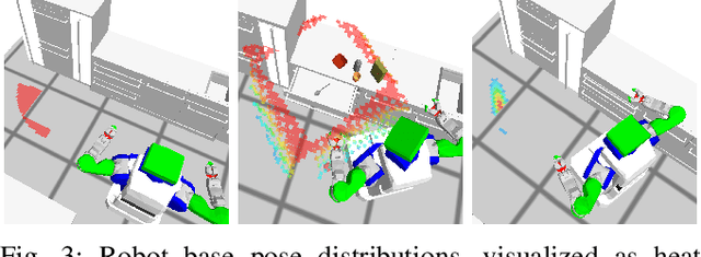 Figure 3 for The Robot Household Marathon Experiment