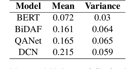 Figure 2 for A Framework for Rationale Extraction for Deep QA models