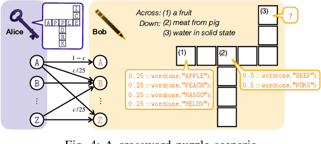 Figure 4 for A Unified Approach to Semantic Information and Communication based on Probabilistic Logic