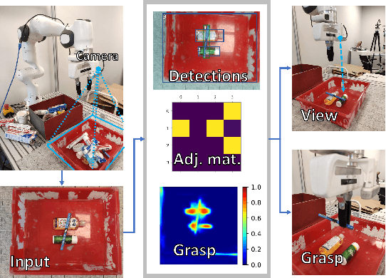 Figure 1 for DUQIM-Net: Probabilistic Object Hierarchy Representation for Multi-View Manipulation