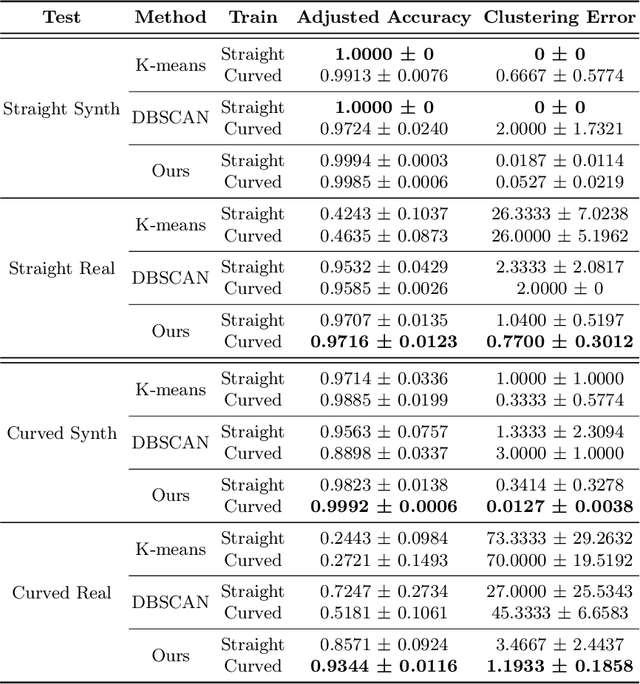 Figure 3 for Waypoint Generation in Row-based Crops with Deep Learning and Contrastive Clustering
