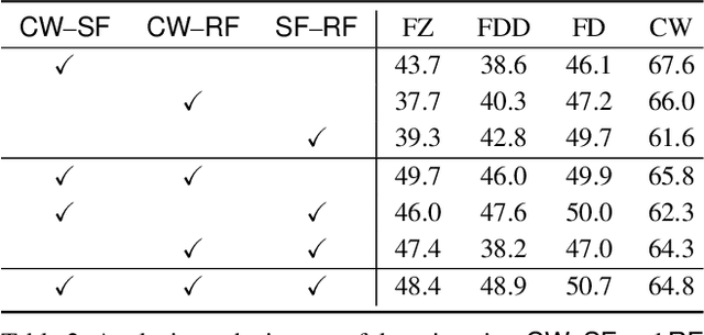 Figure 4 for FIFO: Learning Fog-invariant Features for Foggy Scene Segmentation