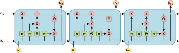 Figure 2 for Deep Learning For Experimental Hybrid Terrestrial and Satellite Interference Management