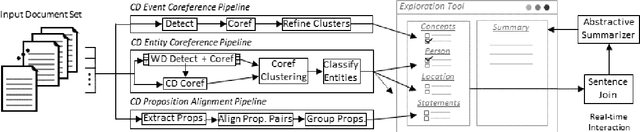 Figure 3 for iFacetSum: Coreference-based Interactive Faceted Summarization for Multi-Document Exploration