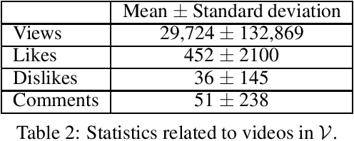 Figure 3 for Voice for the Voiceless: Active Sampling to Detect Comments Supporting the Rohingyas