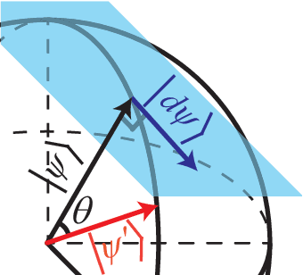 Figure 1 for Tangent-Space Gradient Optimization of Tensor Network for Machine Learning