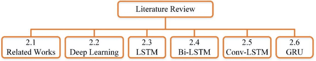 Figure 1 for Time Series Forecasting of New Cases and New Deaths Rate for COVID-19 using Deep Learning Methods