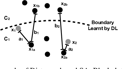 Figure 1 for Guiding Deep Learning System Testing using Surprise Adequacy