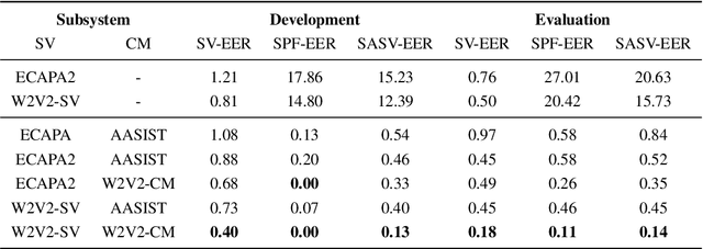Figure 3 for The Vicomtech Spoofing-Aware Biometric System for the SASV Challenge