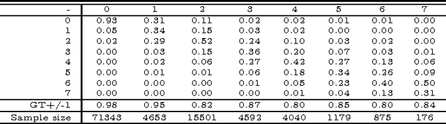 Figure 2 for Improving weather radar by fusion and classification