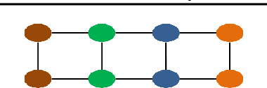 Figure 2 for Anomaly Detection and Localisation using Mixed Graphical Models