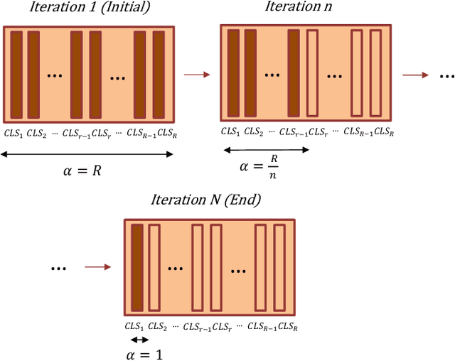 Figure 1 for Class Token and Knowledge Distillation for Multi-head Self-Attention Speaker Verification Systems