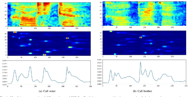 Figure 4 for Class Token and Knowledge Distillation for Multi-head Self-Attention Speaker Verification Systems