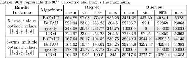 Figure 2 for Dare not to Ask: Problem-Dependent Guarantees for Budgeted Bandits