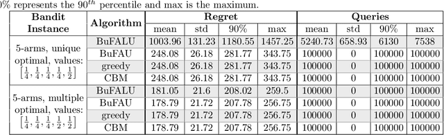 Figure 4 for Dare not to Ask: Problem-Dependent Guarantees for Budgeted Bandits