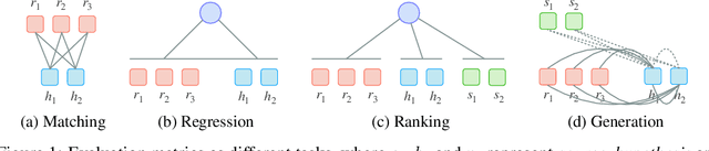 Figure 1 for BARTScore: Evaluating Generated Text as Text Generation