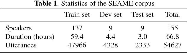 Figure 2 for Towards End-to-End Code-Switching Speech Recognition