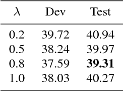 Figure 4 for Towards End-to-End Code-Switching Speech Recognition