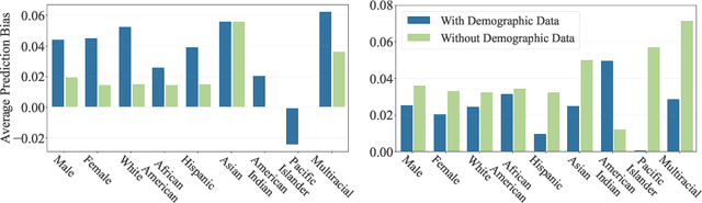 Figure 4 for Automated Scoring for Reading Comprehension via In-context BERT Tuning