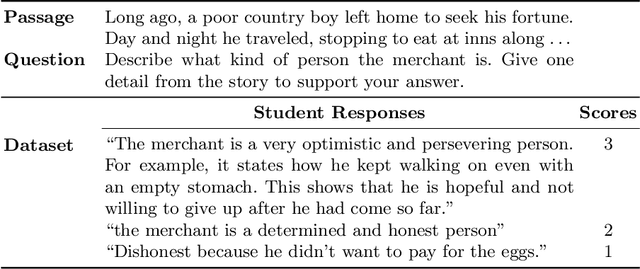 Figure 1 for Automated Scoring for Reading Comprehension via In-context BERT Tuning