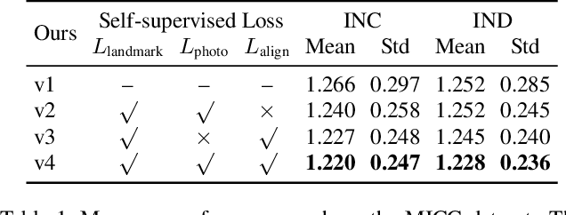 Figure 2 for MVF-Net: Multi-View 3D Face Morphable Model Regression