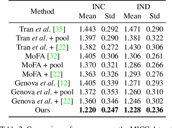 Figure 4 for MVF-Net: Multi-View 3D Face Morphable Model Regression