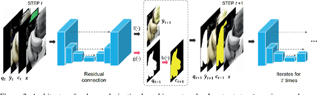 Figure 4 for Interpreting Models by Allowing to Ask