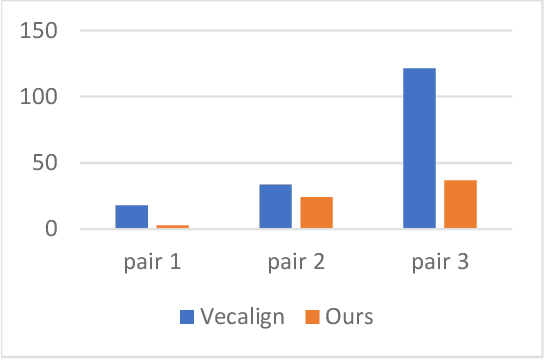 Figure 3 for Improve Sentence Alignment by Divide-and-conquer