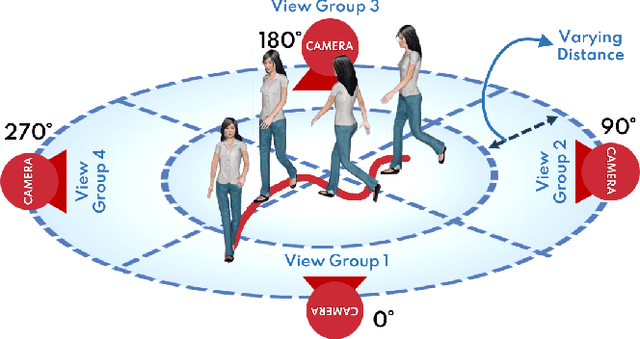 Figure 3 for ProxEmo: Gait-based Emotion Learning and Multi-view Proxemic Fusion for Socially-Aware Robot Navigation