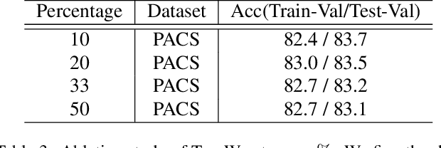 Figure 4 for The Two Dimensions of Worst-case Training and the Integrated Effect for Out-of-domain Generalization