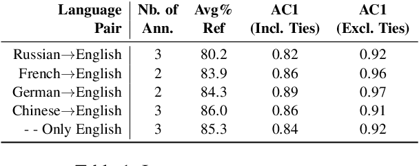 Figure 1 for Evaluating Pronominal Anaphora in Machine Translation: An Evaluation Measure and a Test Suite