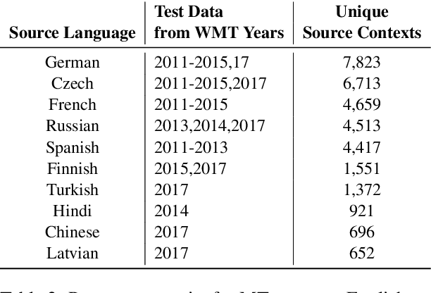 Figure 3 for Evaluating Pronominal Anaphora in Machine Translation: An Evaluation Measure and a Test Suite