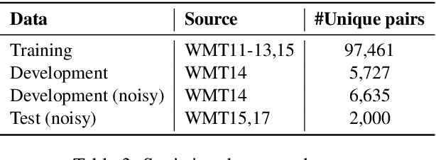 Figure 4 for Evaluating Pronominal Anaphora in Machine Translation: An Evaluation Measure and a Test Suite