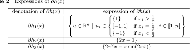 Figure 4 for A Difference-of-Convex Programming Approach With Parallel Branch-and-Bound For Sentence Compression Via A Hybrid Extractive Model