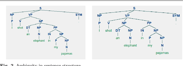 Figure 3 for A Difference-of-Convex Programming Approach With Parallel Branch-and-Bound For Sentence Compression Via A Hybrid Extractive Model