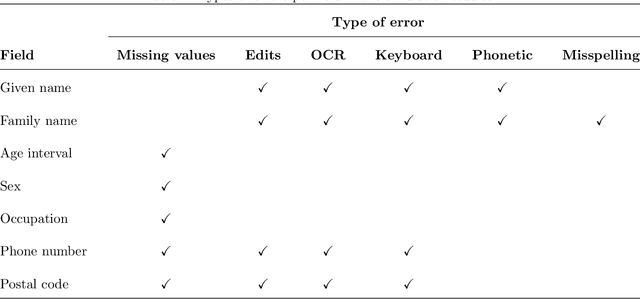 Figure 2 for Multifile Partitioning for Record Linkage and Duplicate Detection