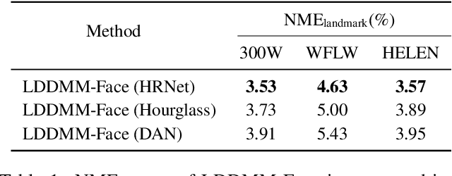 Figure 2 for LDDMM-Face: Large Deformation Diffeomorphic Metric Learning for Flexible and Consistent Face Alignment
