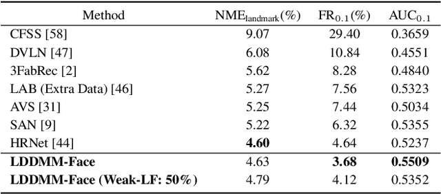 Figure 4 for LDDMM-Face: Large Deformation Diffeomorphic Metric Learning for Flexible and Consistent Face Alignment