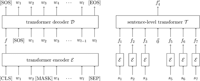 Figure 3 for INSET: Sentence Infilling with Inter-sentential Generative Pre-training